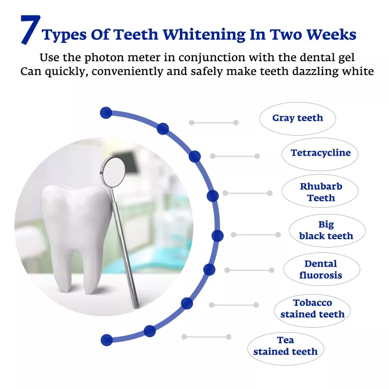 Acelerador de clareamento dent - Teeth Whitening Device avaliação e preço